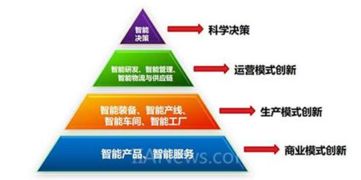 工業互聯網熱潮下的冷思考 網站技術服務的重要角色