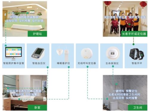 安養(yǎng)云守護(hù)養(yǎng)老安全 智慧養(yǎng)老優(yōu)勢(shì)凸顯，開啟智能養(yǎng)老新時(shí)代