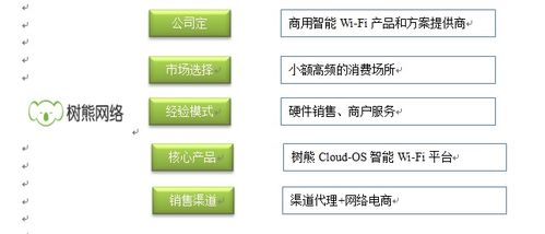 如何做一份高質(zhì)量的競品分析 以商業(yè)Wi-Fi軟件及輔助設(shè)備為例