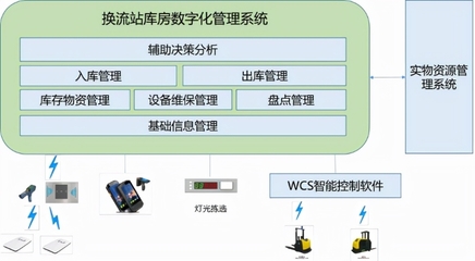 國網信通股份繼遠軟件 以智能倉儲解決方案，助力特高壓直流換流站自動化倉庫建設